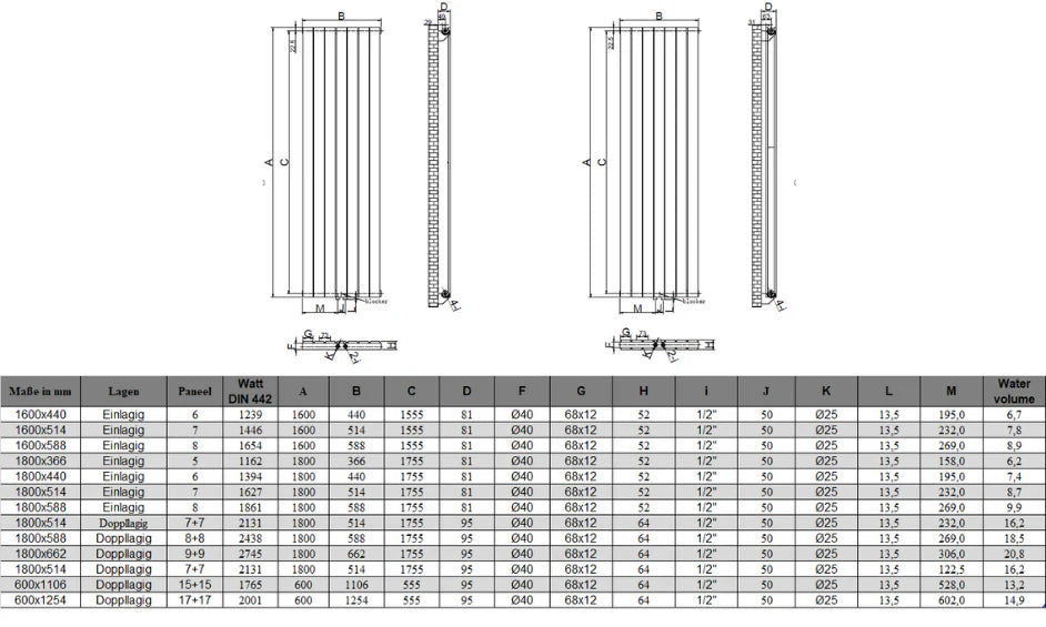 Everest Vertikal Doppellagig Flach Heizkörper