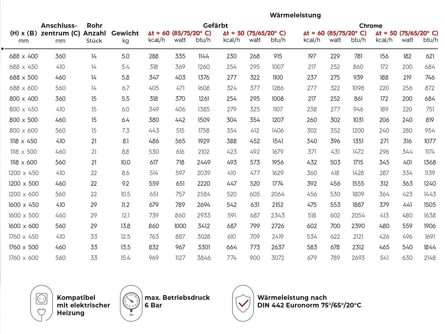 HAMMAM ALYA Badheizkörper Weiß