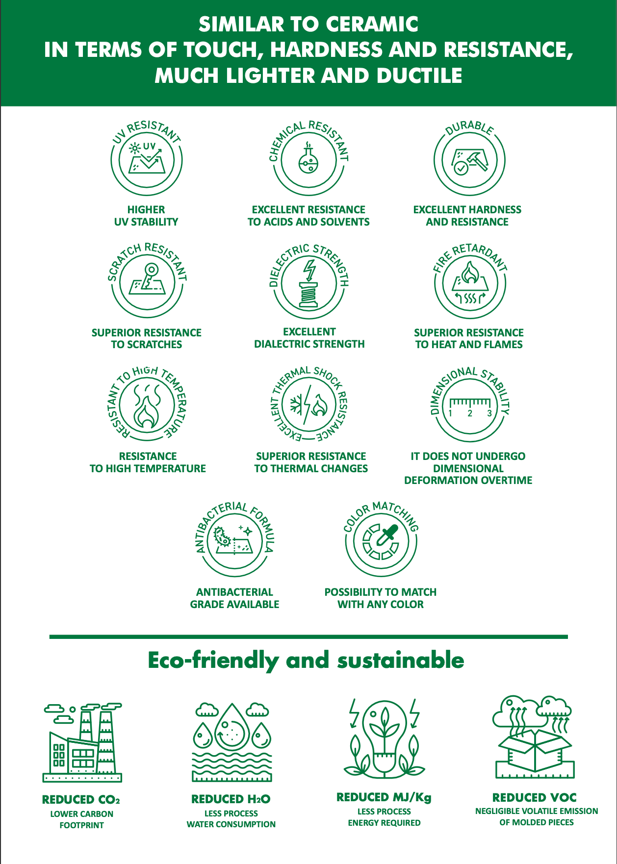 Infografik: Duroplast-Eigenschaften für WC-Deckel, UV-, säure- und hitzebeständig