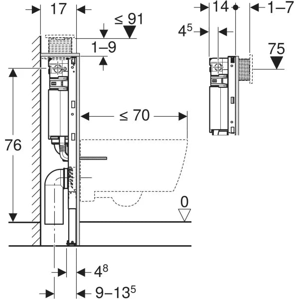 Geberit Duofix Vorwandelement 82 cm Komplettset mit Omega20 Betätigungsplatte