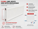 Ventilheizköper/Kompaktheizkörper Pekpan Typ22 Heizung
