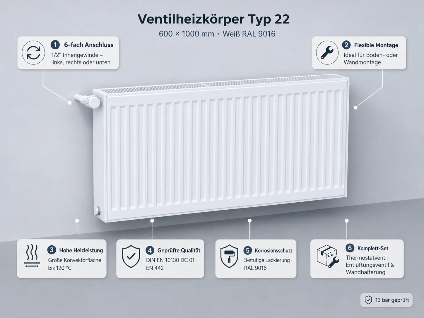 Ventilheizköper/Kompaktheizkörper Pekpan Typ22 Heizung