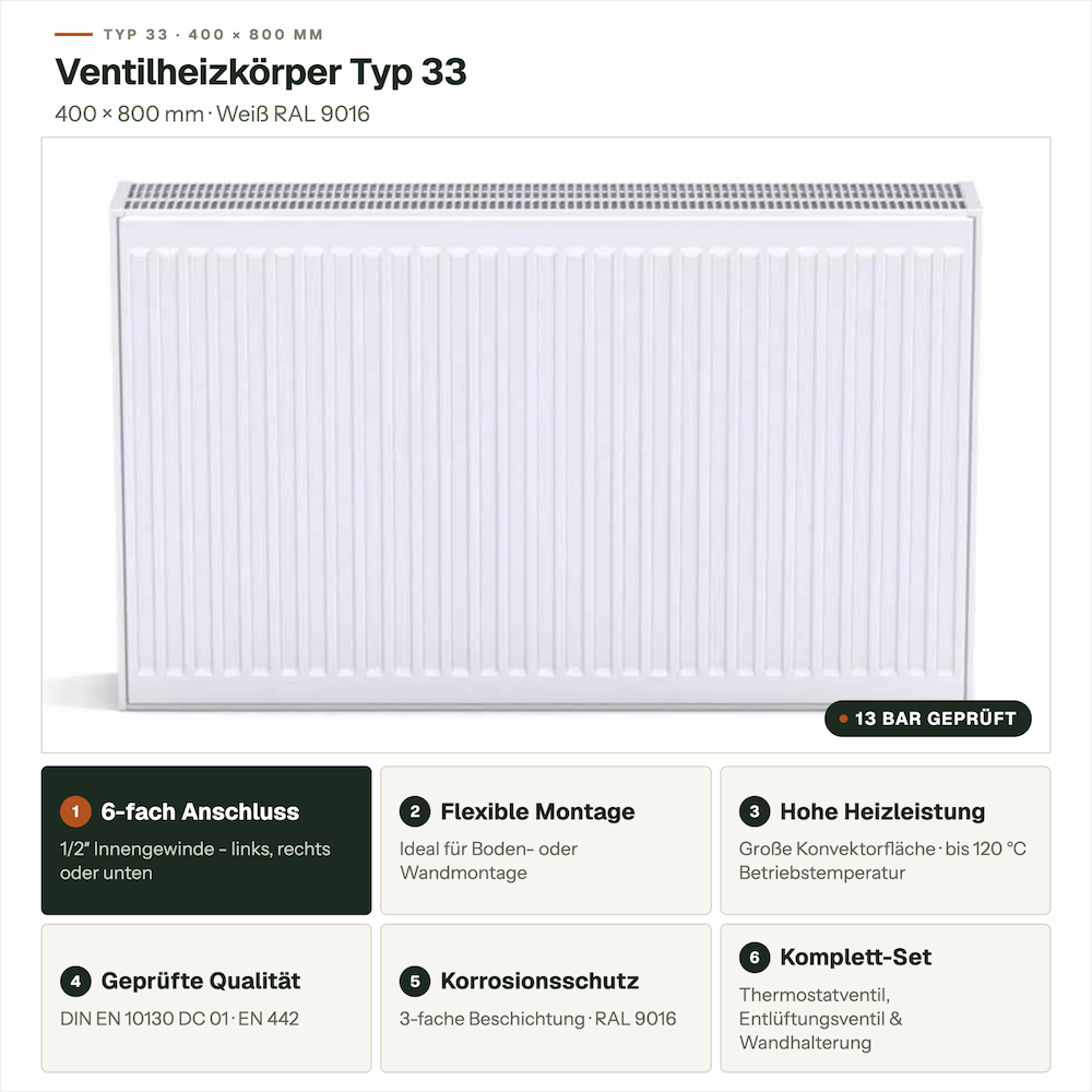 Ventilheizkörper Typ 33, weiß, Frontansicht, Maße 400 x 800 mm